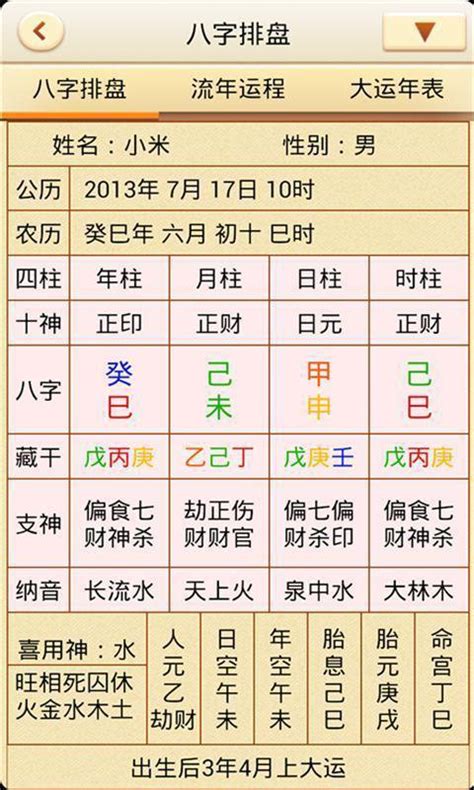 八字軟體|免費八字命盤